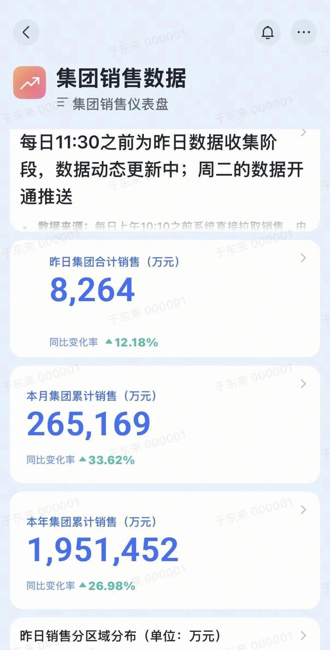 于东来披露胖东来前8月经营数据 年末关停门店排名第六