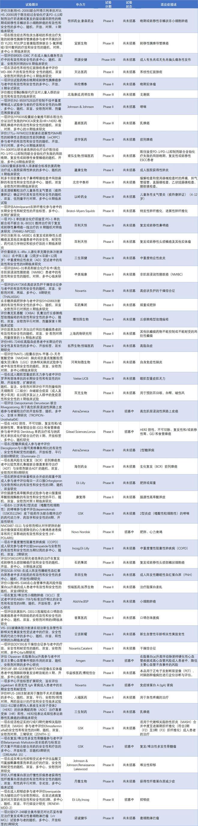 我国首个国产IL-17A/F双靶点抑制剂正式获批上市