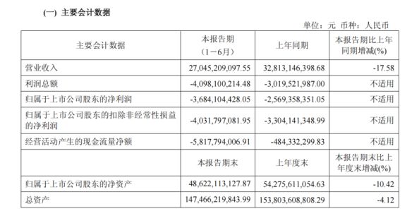 穿越周期寒冬：隆基绿能2026半年报背后的龙头阵痛与破局之路