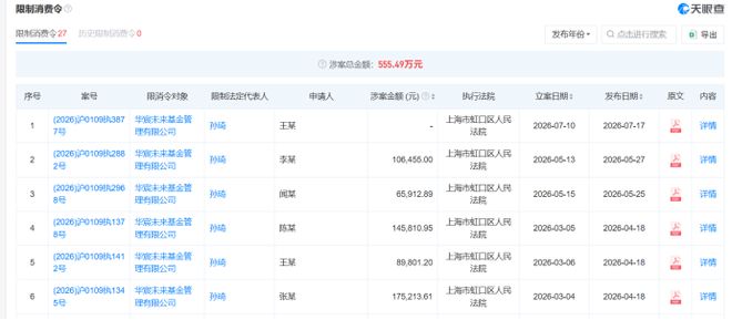 华宸未来基金疑现"停摆"危机：董事长反诉公司、办公区人去楼空、在管规模归零
