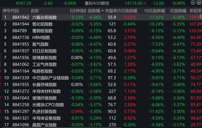 科技股重挫，李蓓核心产品单日净值跌逾9%，疑似持仓曝光