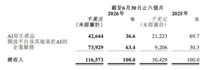 MiniMax过窄门
