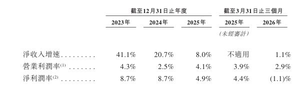 希音敲钟上市：效率与红利的乘法公式