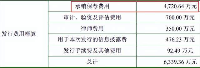 国投证券投行收入暴涨，却顶着一桩4年财务造假大案