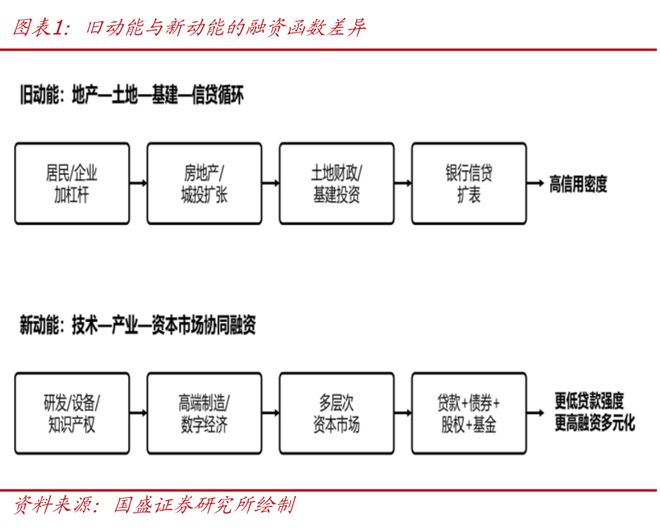 熊园：信贷社融的新特征、新框架