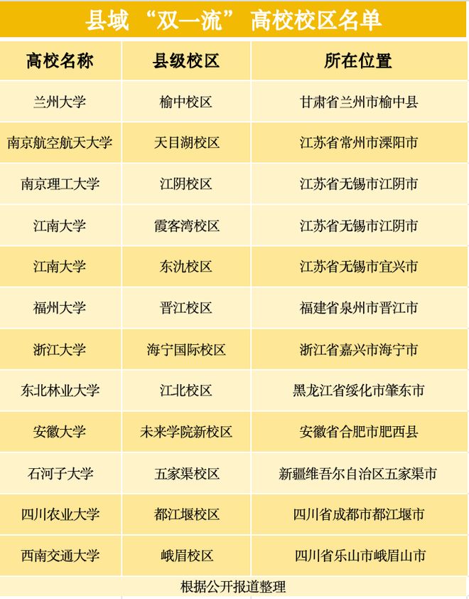 高校落地县城：楼盖起来了，人心留住了吗？