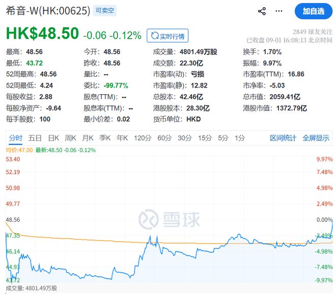 新股上市首日即破发，博裕资本一役浮亏35亿