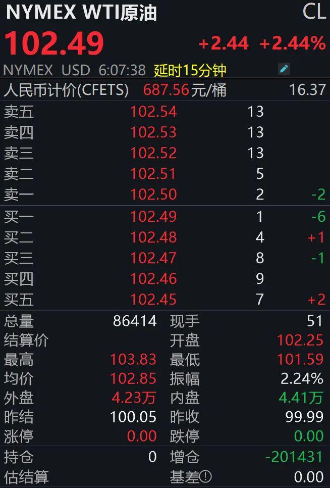 国内原油期货历史首破900元/桶，油价强势飙升
