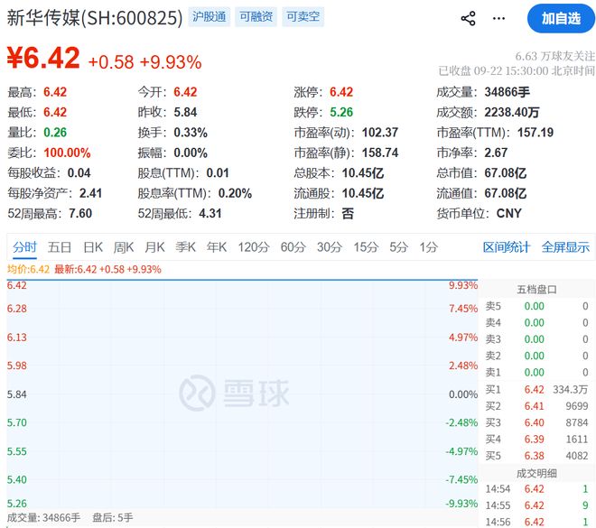 利润超母公司1.5倍，新华传媒拟收界面财联社100%股权，曲线登陆A股