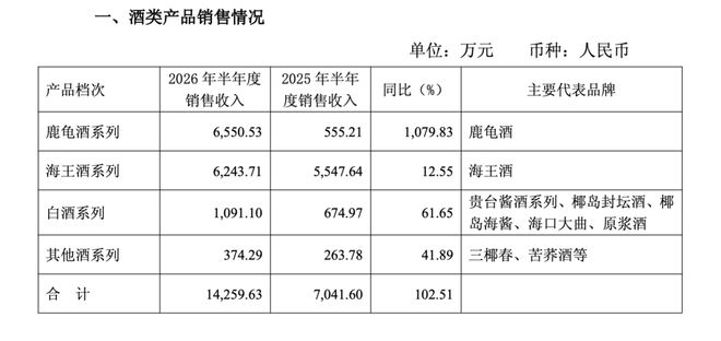 五连亏、总经理空悬16个月，ST椰岛呼唤"救火队长"破局