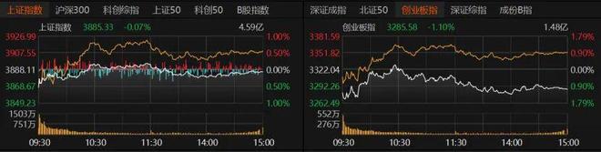 A股为何不振？机构解读→