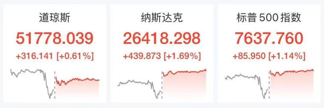 美股芯片板块集体飙升，ARM大涨逾8%；特朗普表态或将重启大规模作战行动