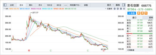 肉搏大疆，影石一年没了1000多亿