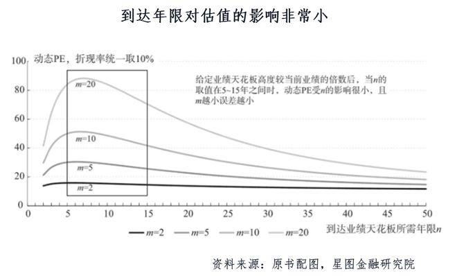 好公司赚疯股价不涨？专家：别盯业绩增速，要看终局规模