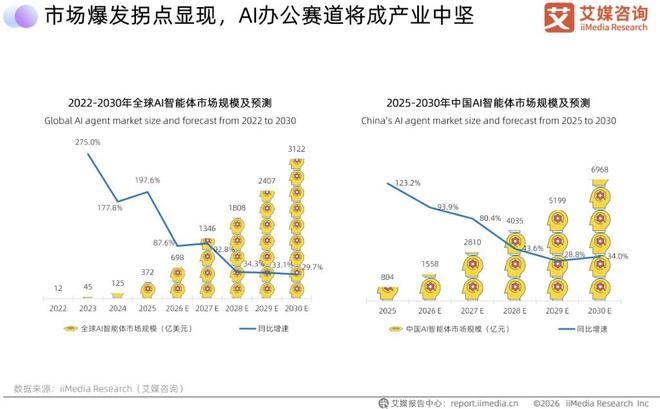 AI办公给互联网巨头出了道难题