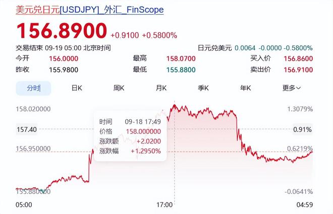 击溃日元的，莫非正是高市早苗本人？