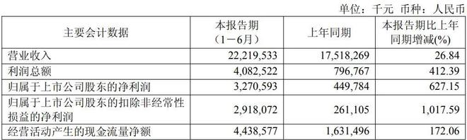 百济神州，冲击国际巨头！