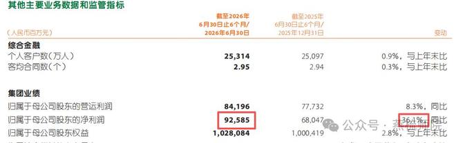增速滑落至第四位，中国平安是真的在退步吗？