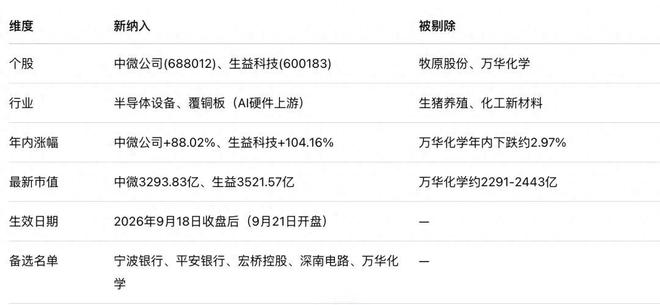 外资风向标迎来大规模人事更替