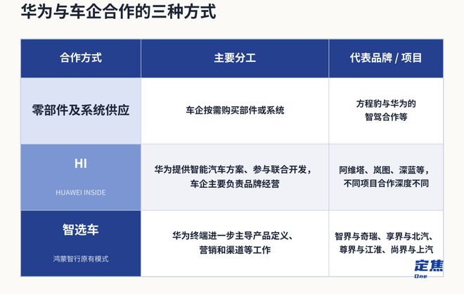 华为放手，问界会好吗？