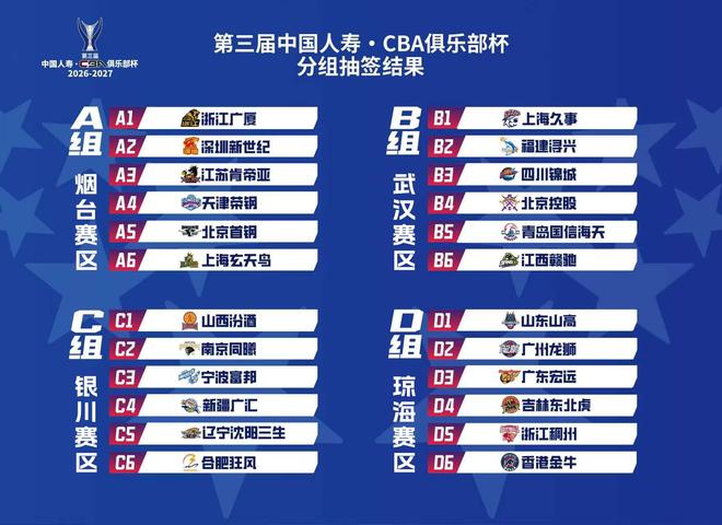 官方：CBA俱乐部杯承办城市为琼海、武汉、银川、烟台、南宁