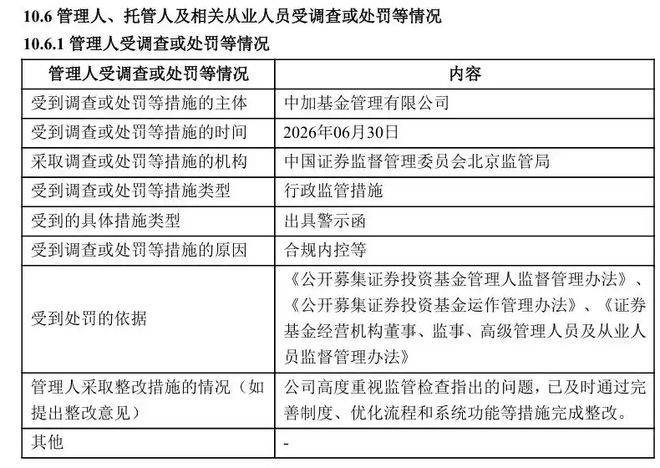 合规管理现短板，千亿规模公募遭处罚