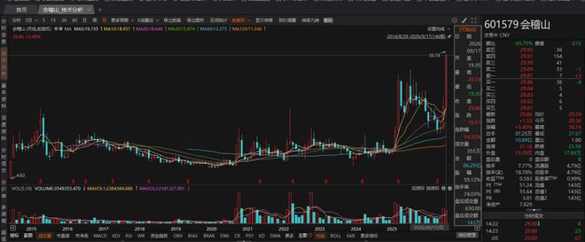 会稽山股价创新高，卖茅台的大佬盯上黄酒了