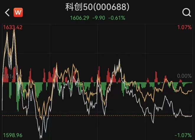 靴子落地！A股为何冲高回落？