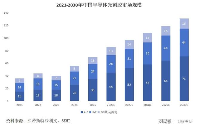 国产光刻胶群雄逐鹿，谁将拔得头筹？