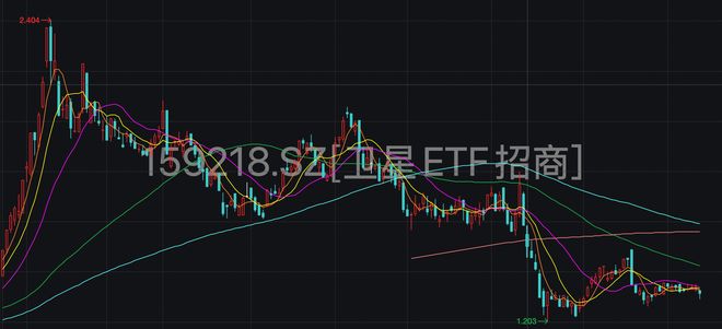 两日连发18星，商业火箭加速补齐运力短板