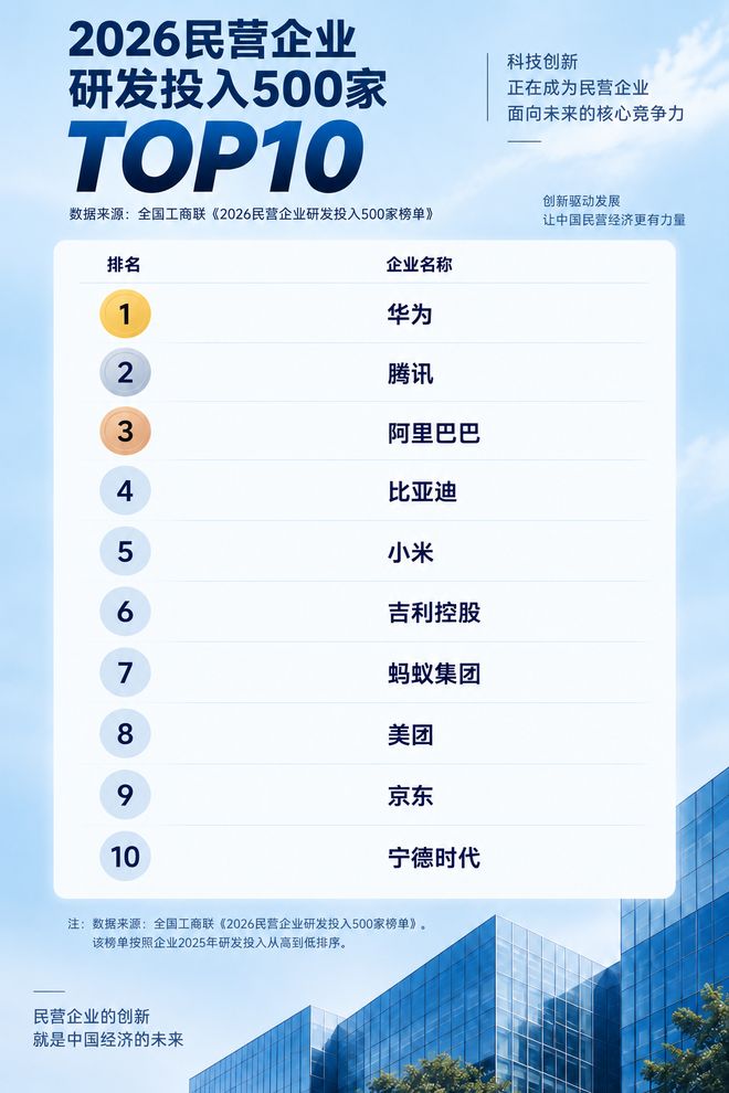 中国最敢砸钱搞研发的民企，究竟在做什么？