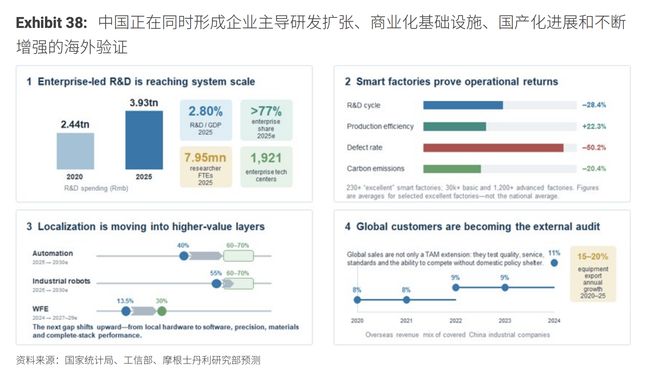 中国工业5.0启航：十年12万亿美元资本开支超级周期全面开启