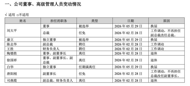 丽珠集团副总裁徐晓离职，管理层年内两轮换血，上半年净利降超27%