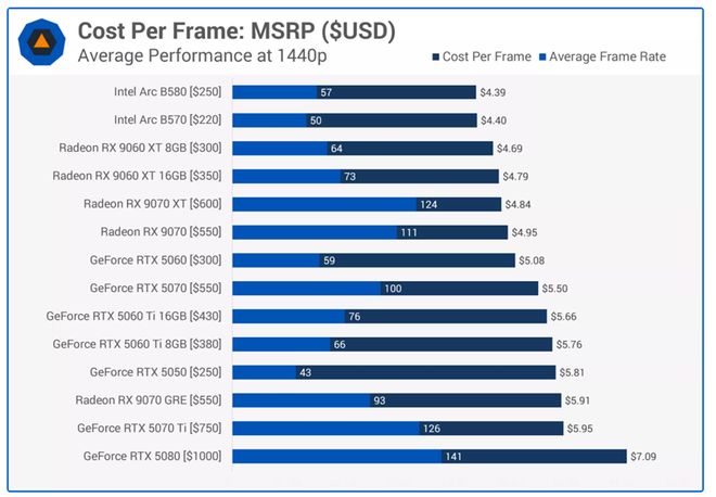 显卡涨疯了，下一代GPU，集体延期？