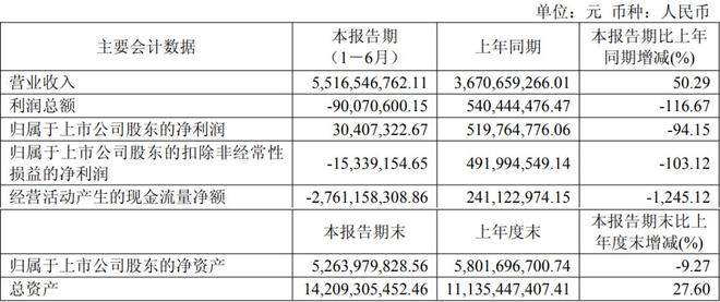 和大疆打了一整年，影石还好吗？