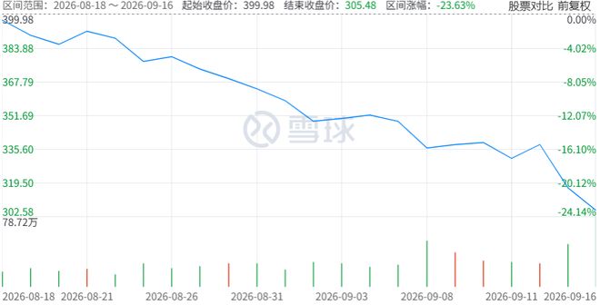 客户想“出轨”，宁德时代暴跌4371亿