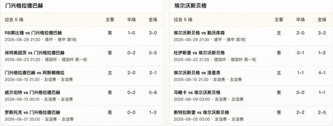 半全场前瞻：门兴格拉德巴赫主场迎战埃尔沃斯贝格，主队胜面较大