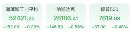 美股全线收跌：芯片与光通信领跌，金融股大幅下挫，十年期美债收益率突破5%，VIX暴涨8%