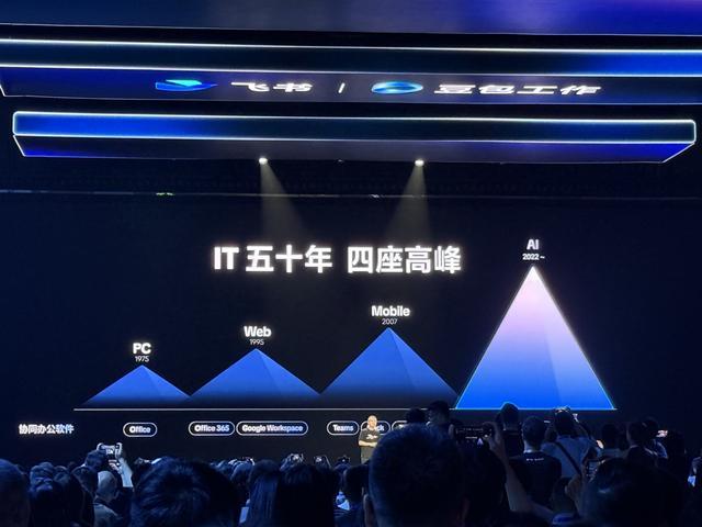 梁汝波：过去50年IT产业历经四次高峰，AI掀起新浪潮
