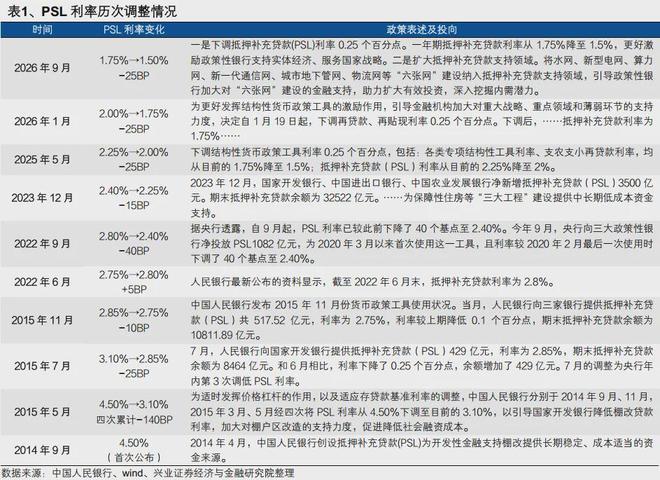 929政策组合拳来了，刘郁解读：贴息买房，PSL降息