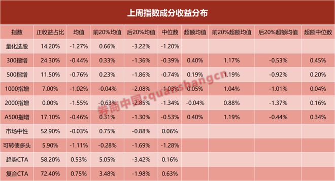私募瞭望站｜私募业“新陈代谢”加速！年内注销874家，仅30家进场