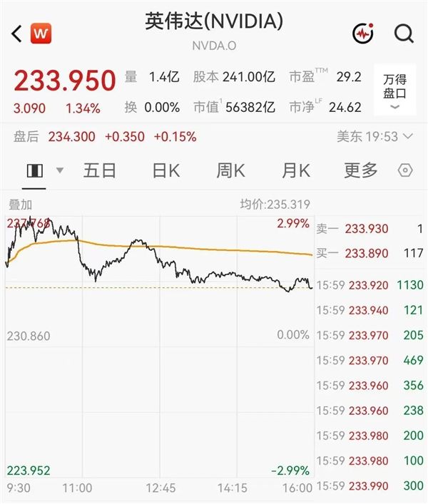 英伟达市值暴涨5200亿，华为芯片占国内一半，AI面试引热议，台积电传牵手马斯克