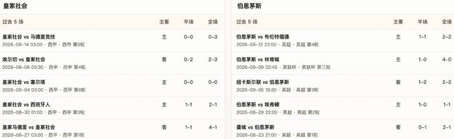 半全场分析：皇家社会主场稳住僵局，伯恩茅斯后程抢分仍防平
