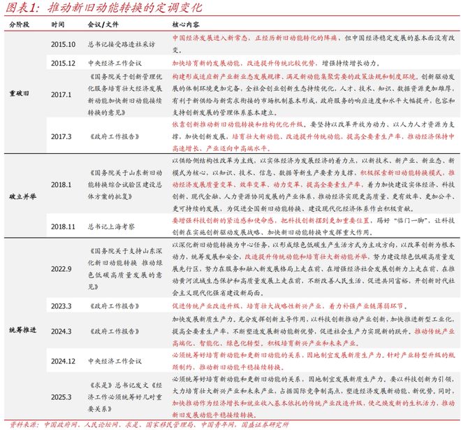 熊园：政策新焦点、新范式