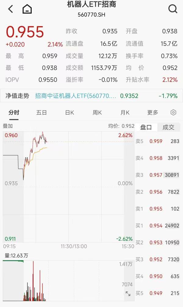 特斯拉Optimus人形机器人斩获数千台大额订单